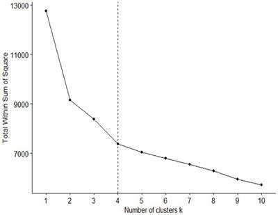 A new statistical model for binge drinking pattern classification in college-student populations